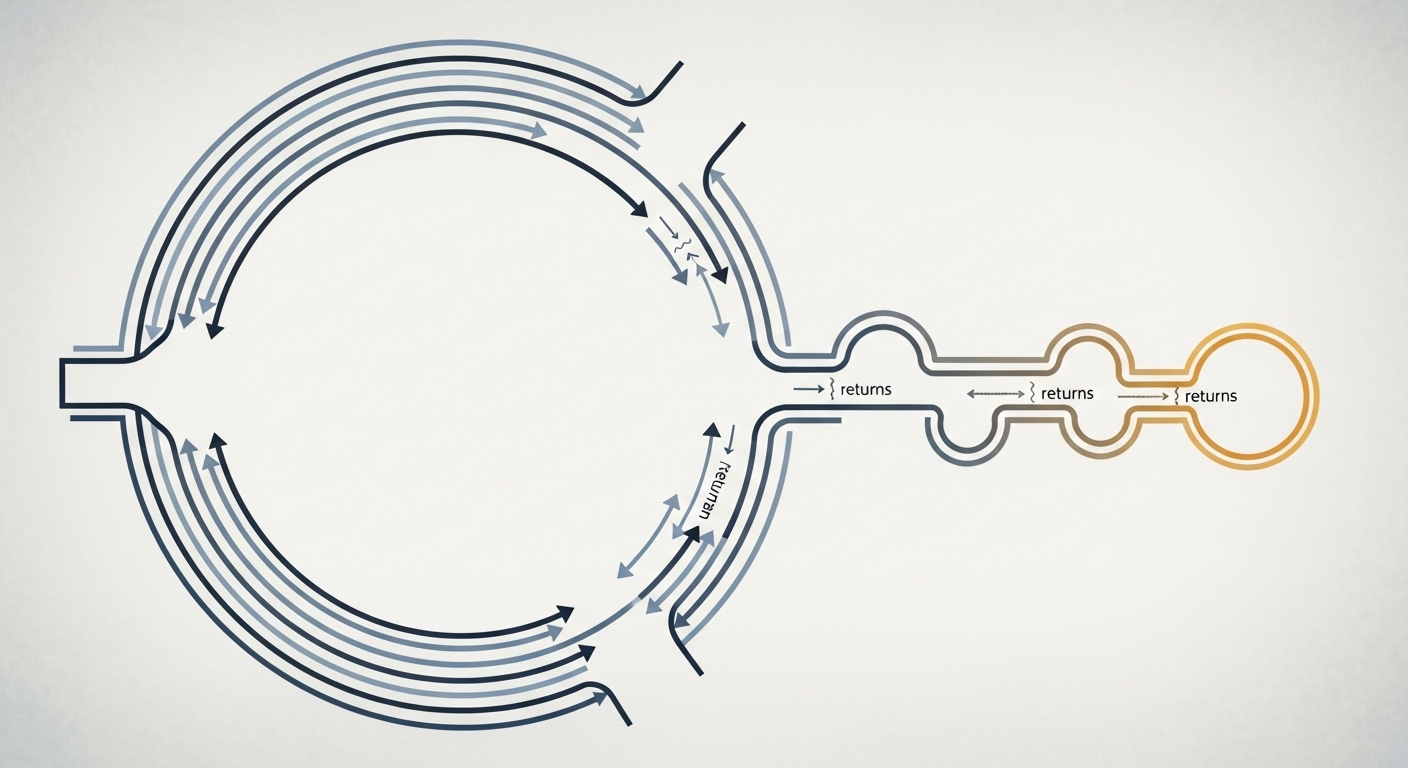 Building the Muscle of Return