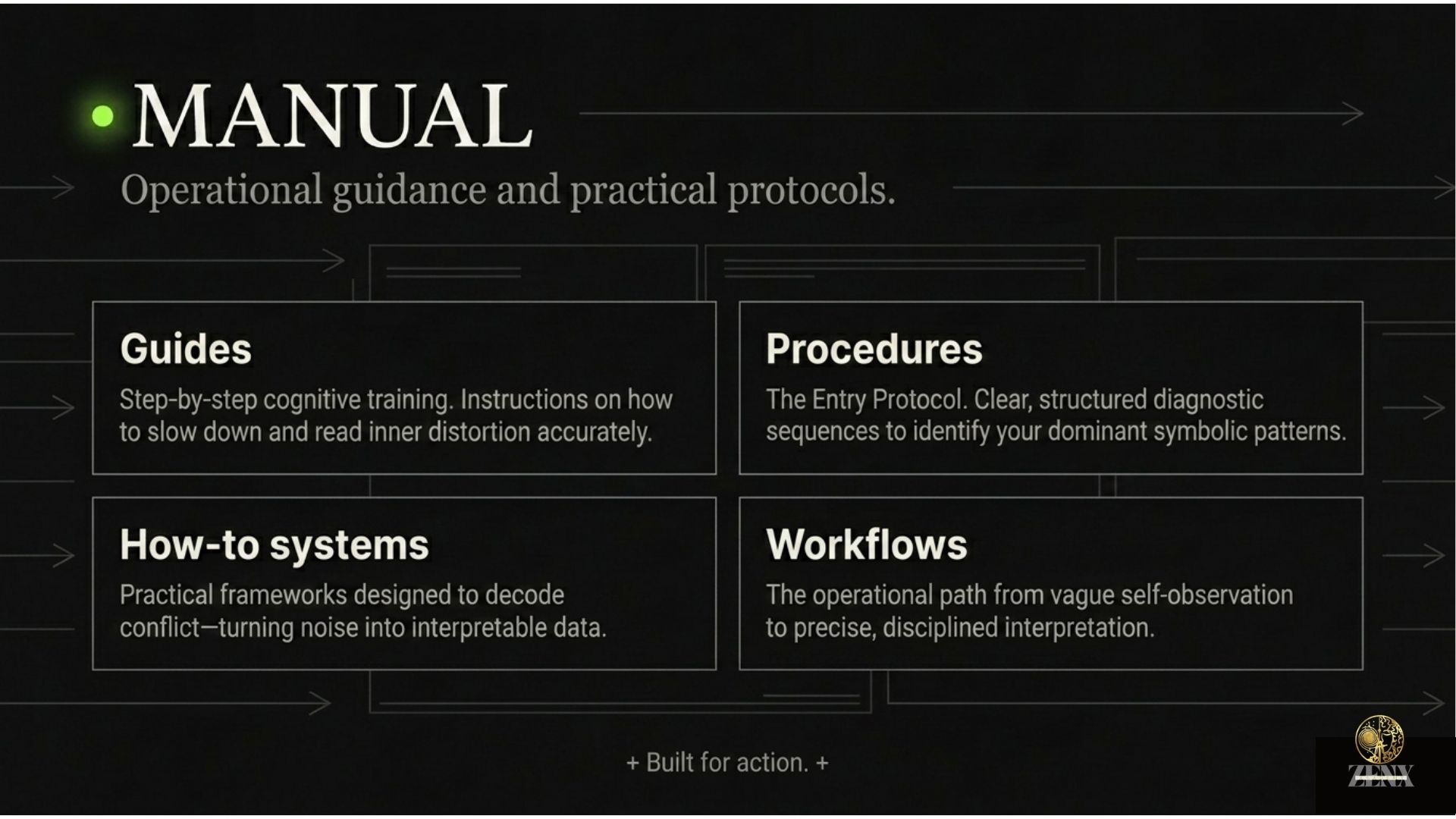 Manual of Operations 03