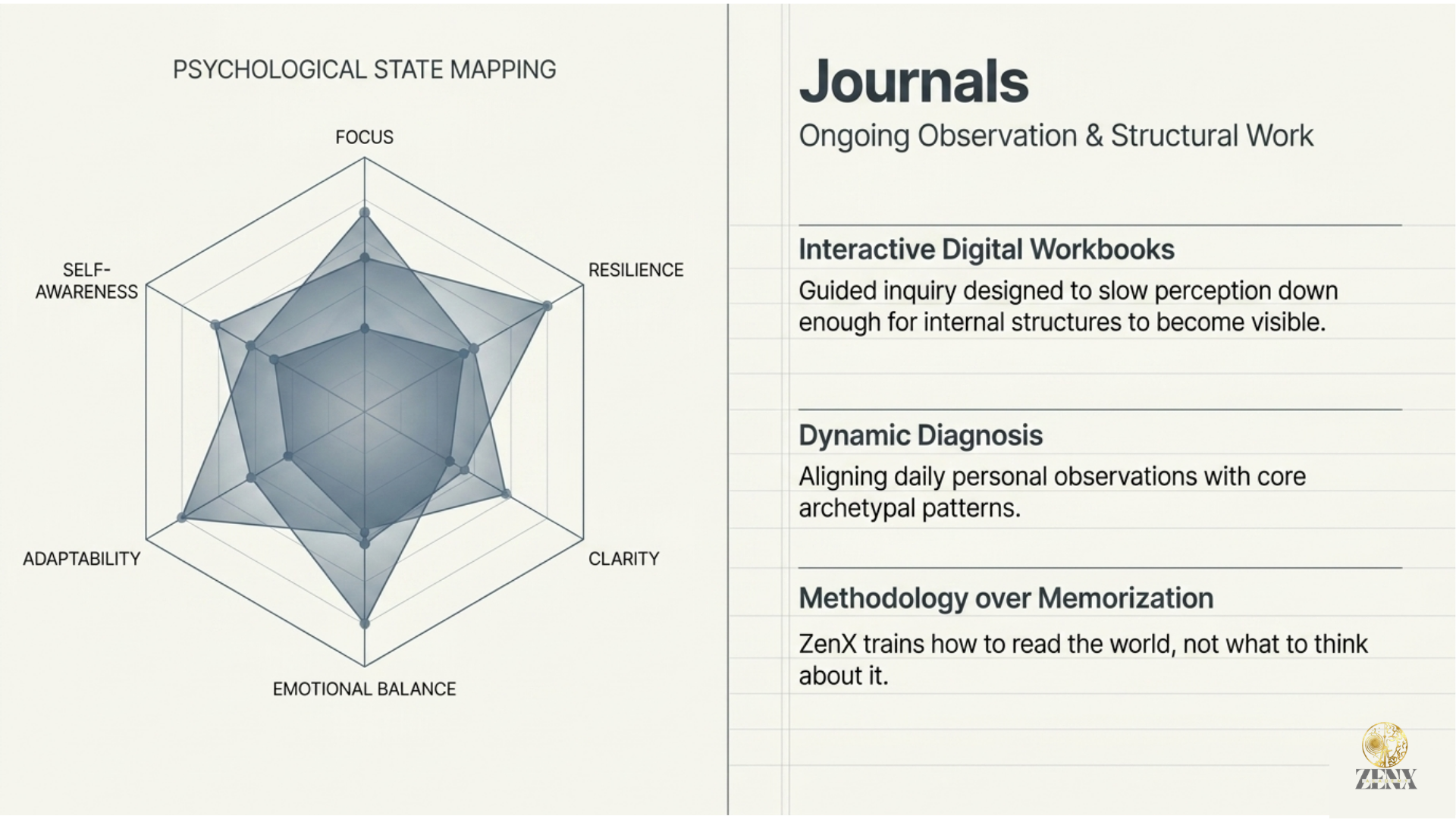 Journals and Inquiries 05