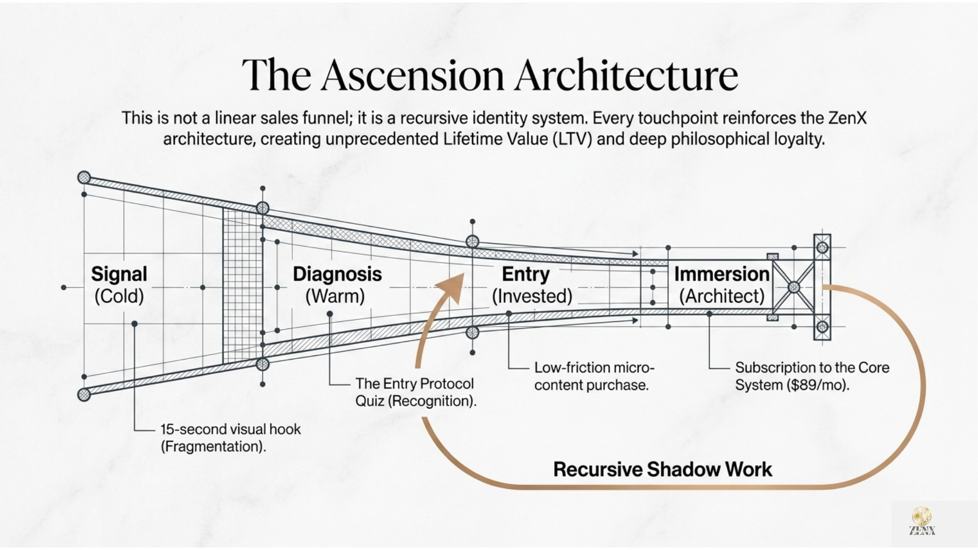 Architecture of Knowledge 11
