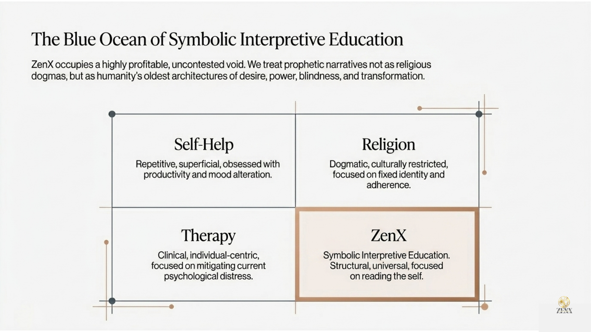 Architecture of Knowledge 04