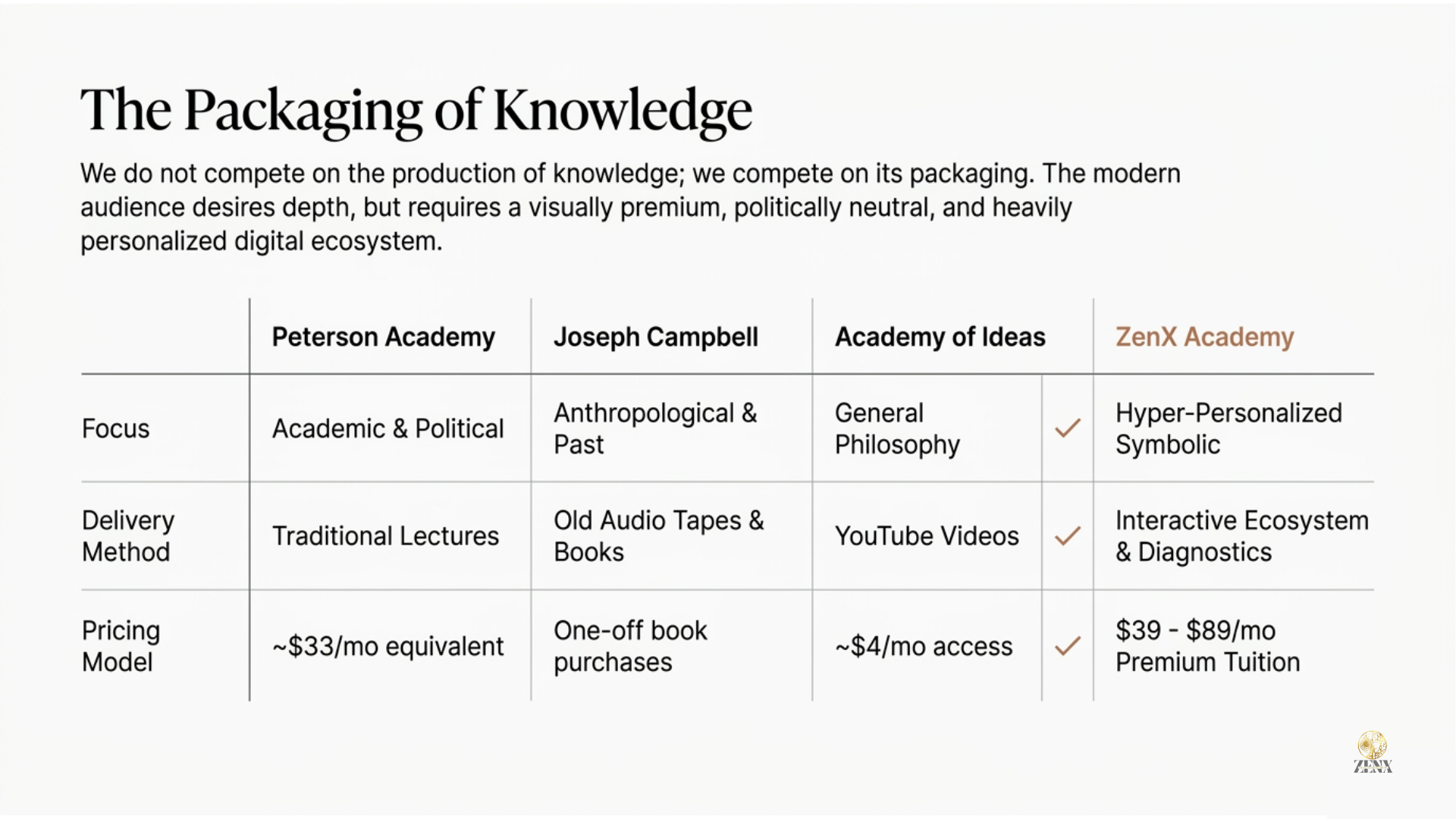 Architecture of Knowledge 05