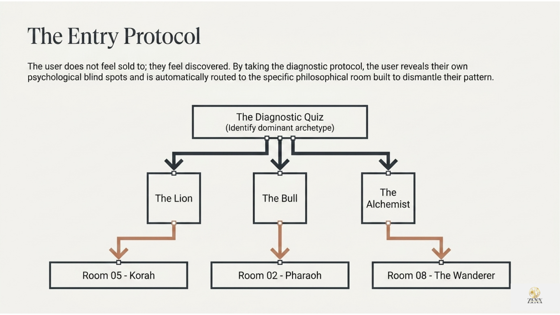 Architecture of Knowledge 09